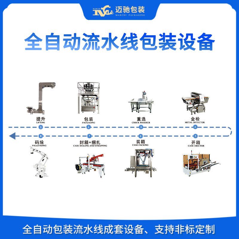 全自動流水線包裝設備